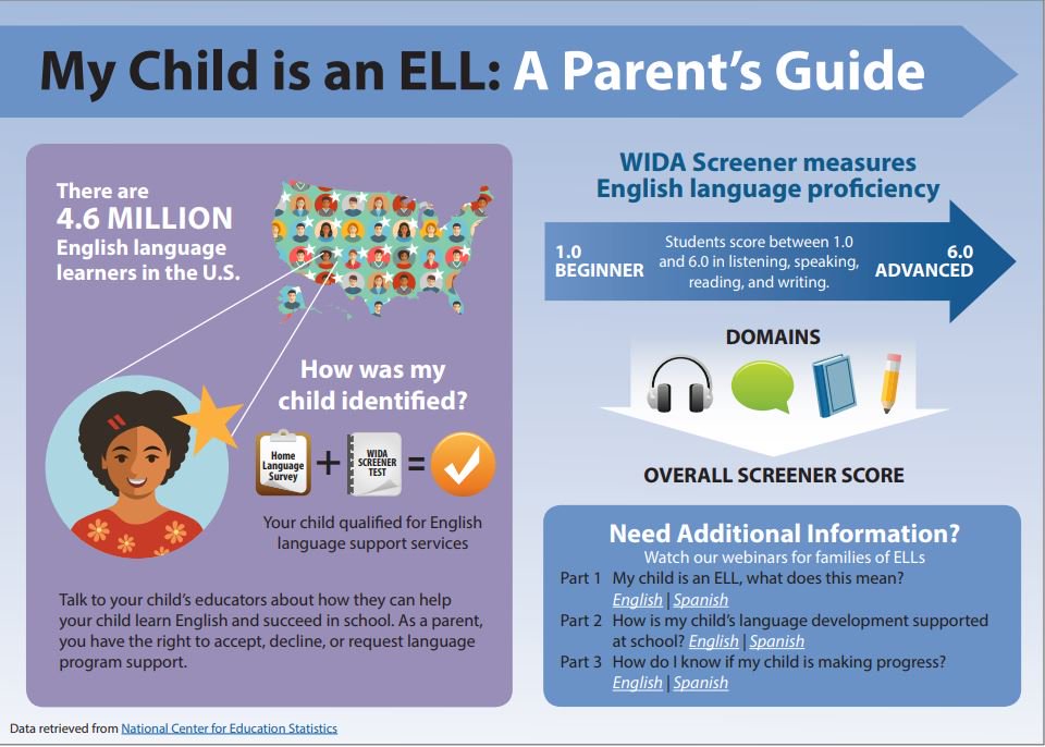 My Child is an ELL: A Parent's Guide